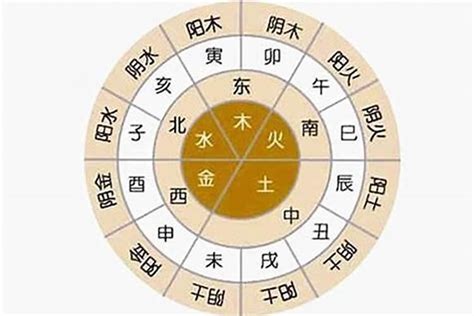 天干属性|天干地支的五行属性 – 八字基础知识